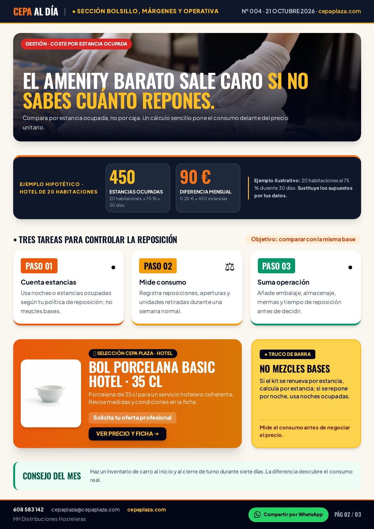 CEPA AL DÍA, página 2 de 3. El amenity barato sale caro si no sabes cuánto repones. Medir la reposición evita comprar a ciegas. Artículo completo disponible en Leer en texto.