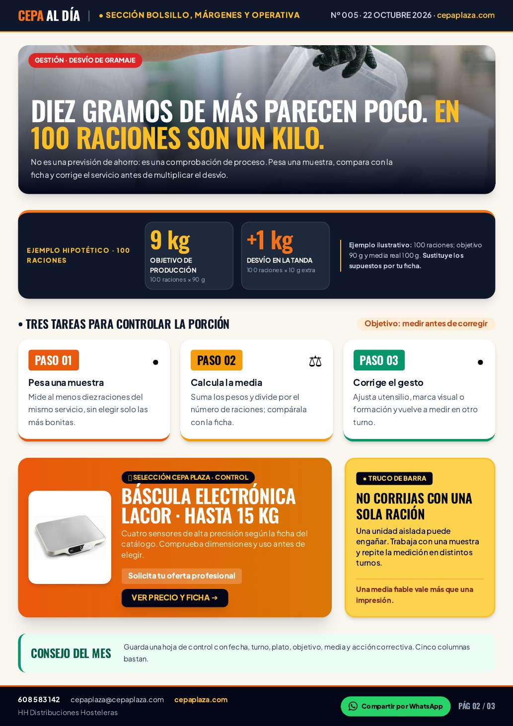 CEPA AL DÍA, página 2 de 3. Diez gramos de más parecen poco. En 100 raciones son un kilo. Lo que no se pesa termina discutiéndose a ojo. Artículo completo disponible en Leer en texto.