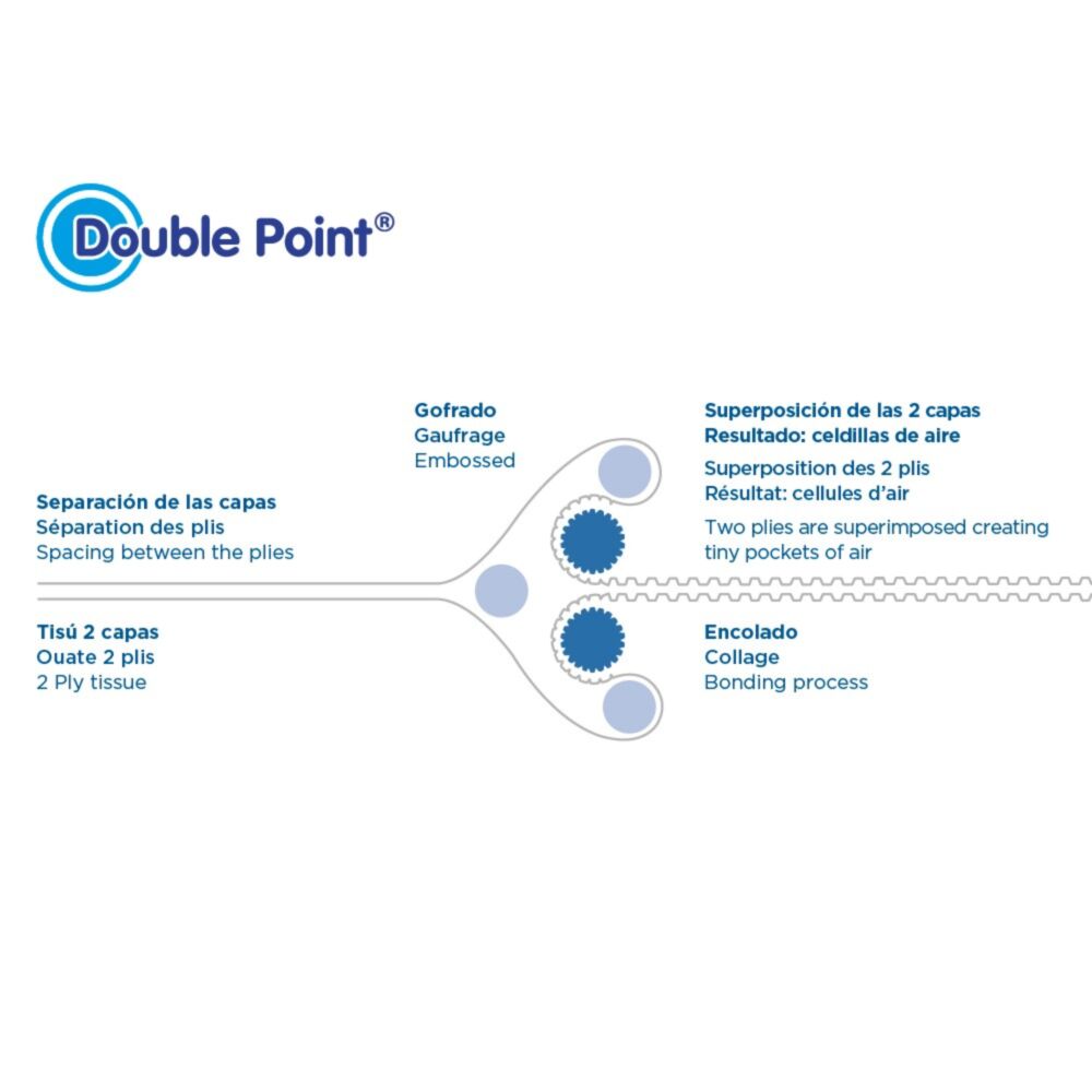 Servilleta 20x20 Ecolabel "Double Point" Azul Marino Tissue Paq-100 Garcia De Pou — vista oficial — GDP-MEDIA-20260811-60160d49b7901ee3