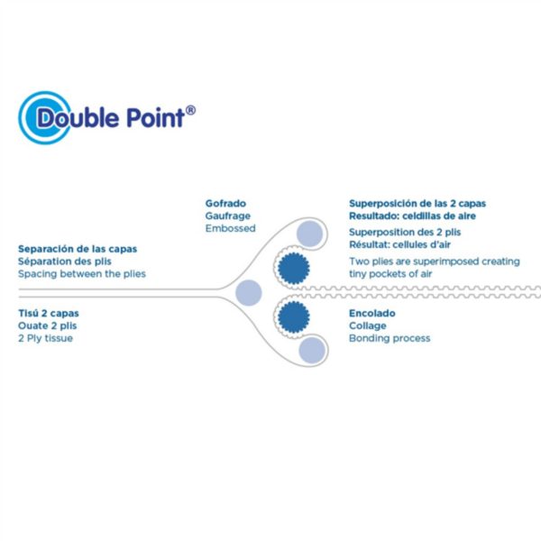 Servilleta 20x20 Ecolabel "Double Point" Blanco Tissue Paq-100 Garcia De Pou — vista oficial — GDP-MEDIA-20260811-bbdccce547a88207